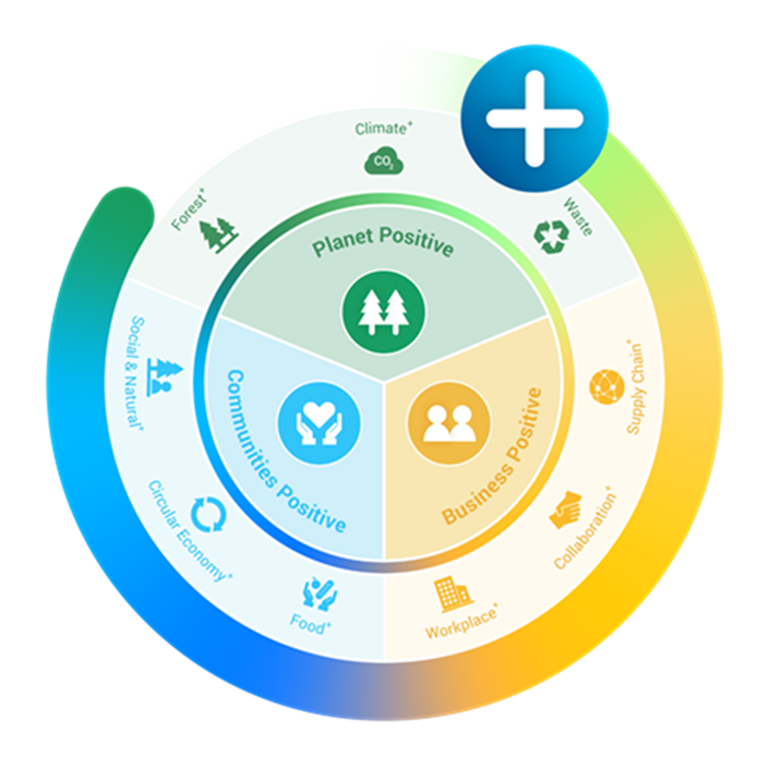 CHEP unveils global 2025 Sustainability Goals with the ambition to