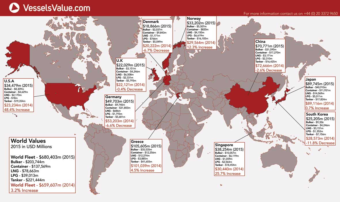 THE BIG PICTURE: Value of vessels around the world - Logistics Middle East