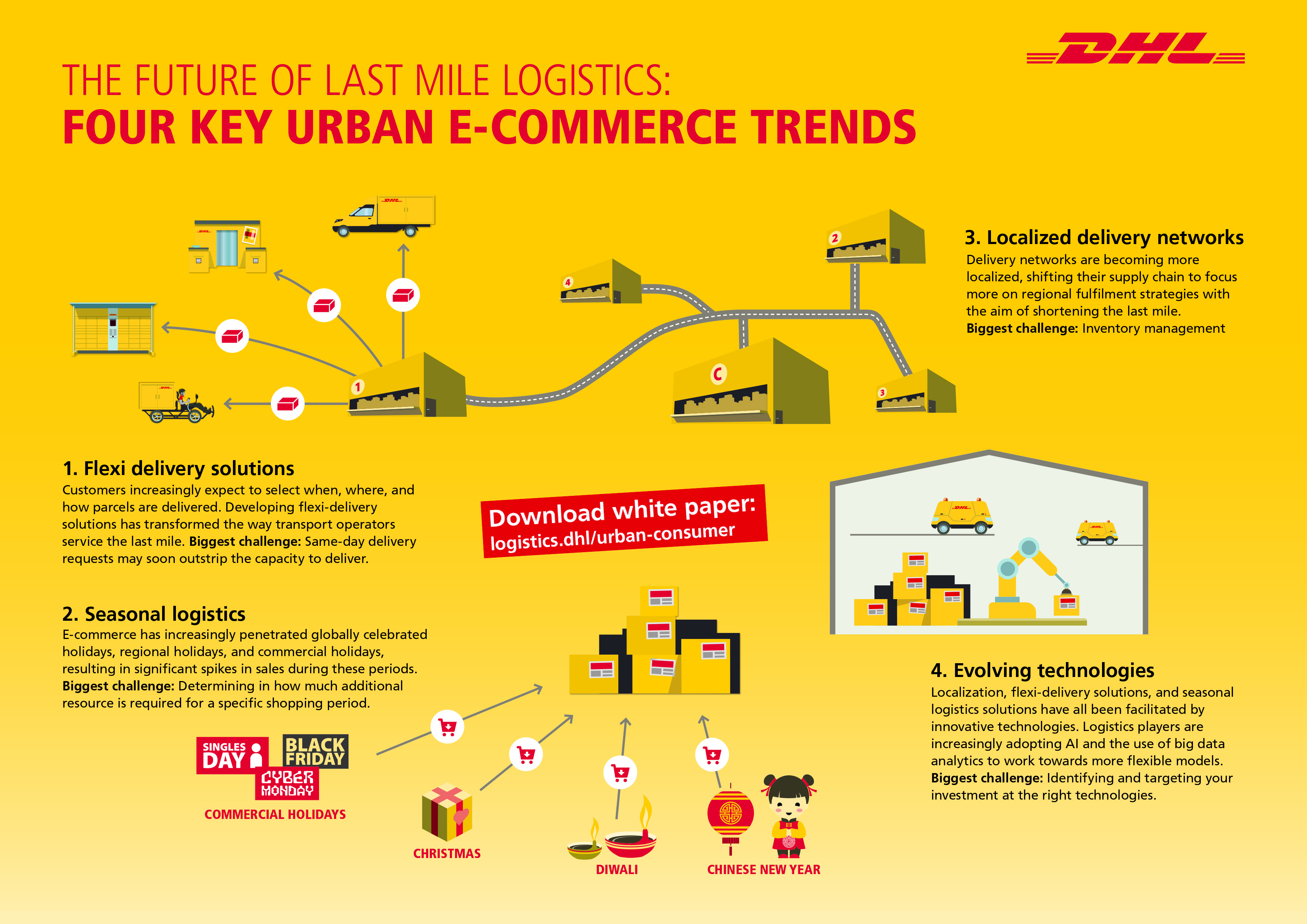 dhl-study-reveals-winning-logistics-strategies-for-the-last-mile